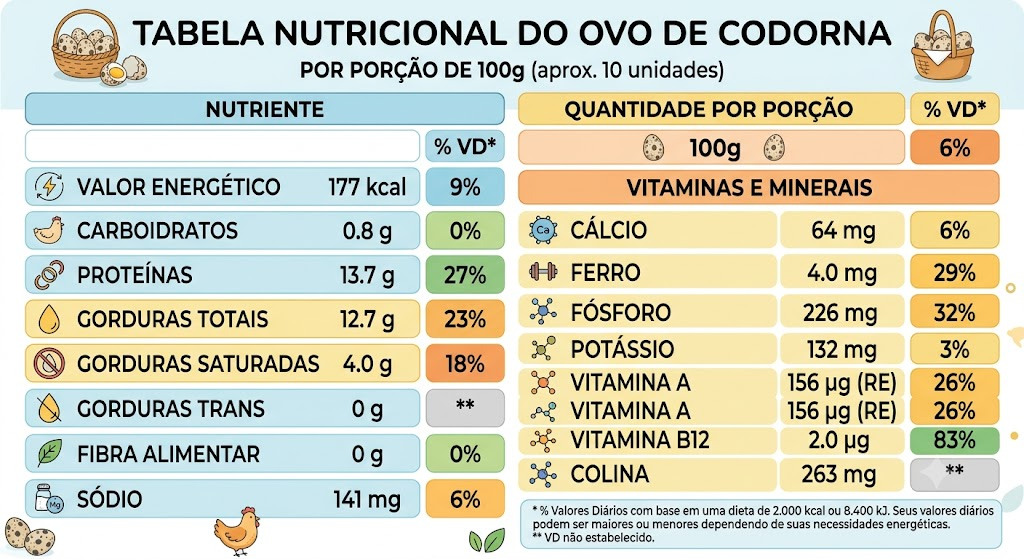 Cachorro pode comer ovo de codorna cozido com segurança